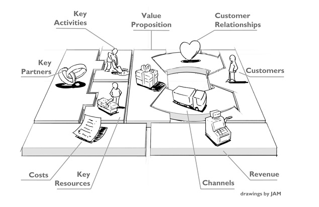 business model canvas