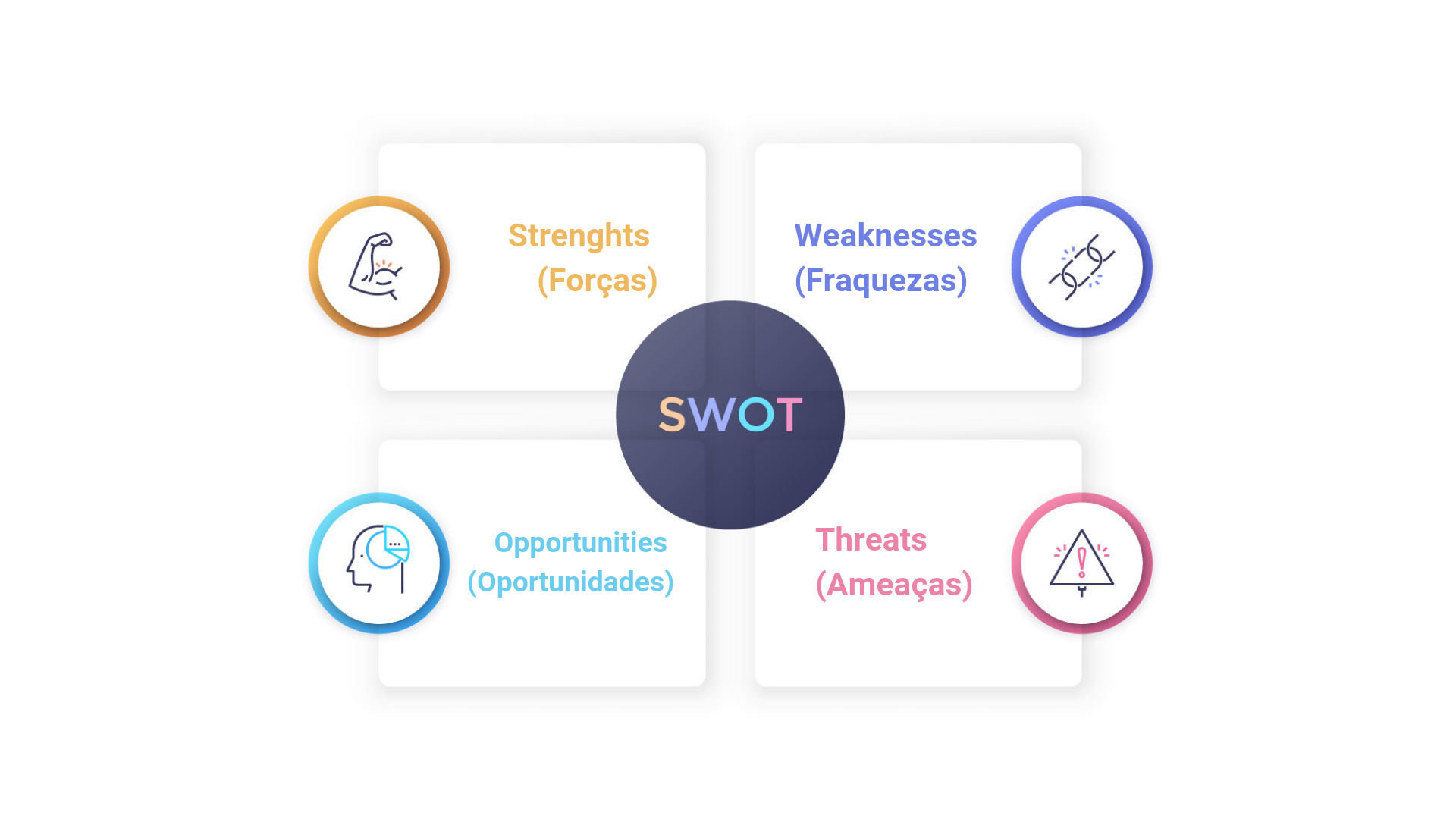 como-funciona-Análise-Swot