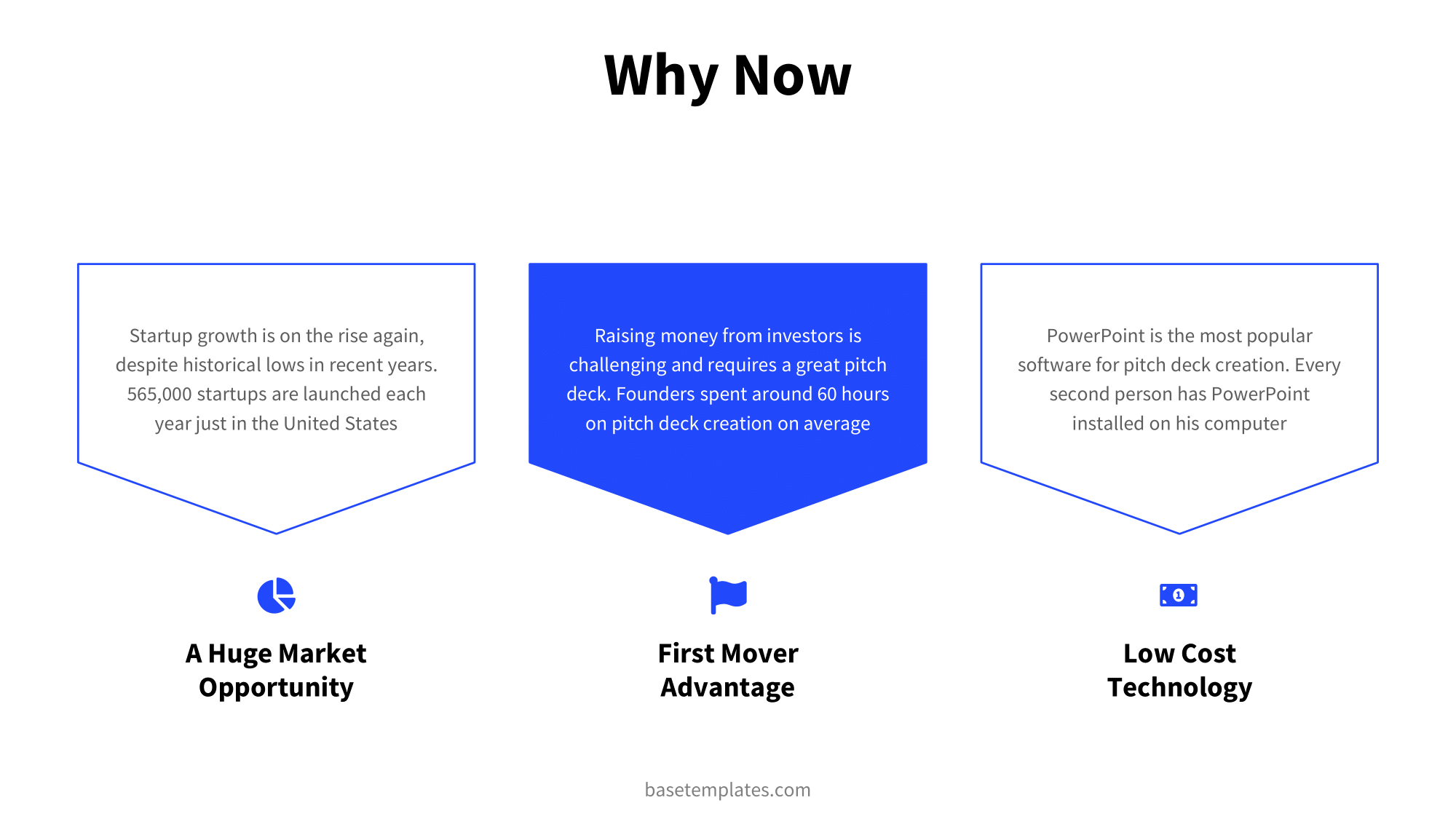 Pitch Deck Why Now Slide | How-to Instructions