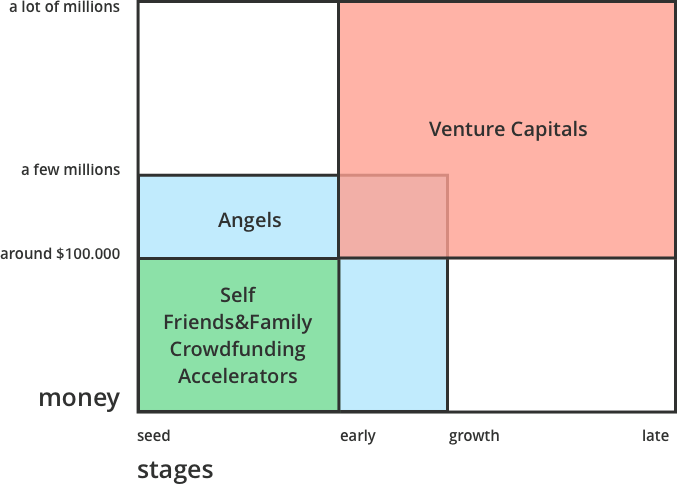 illustration to pitch deck template guide types of investors
