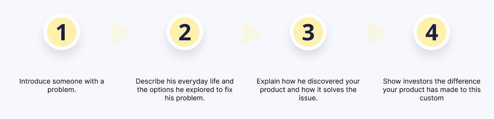 Customer Tale Pitch Deck Storytelling