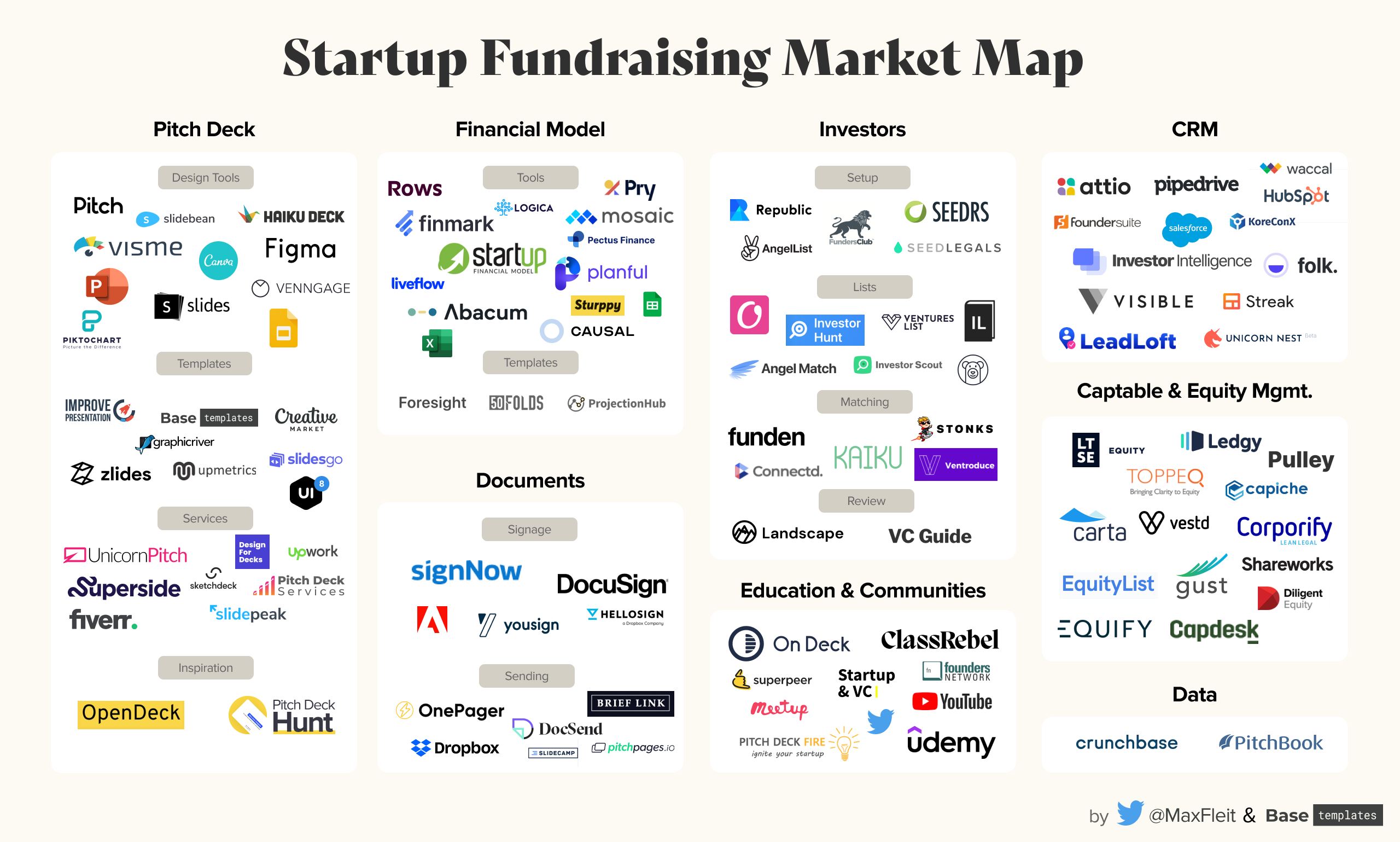 Startup Fundraising Tools 2021 - Market Map