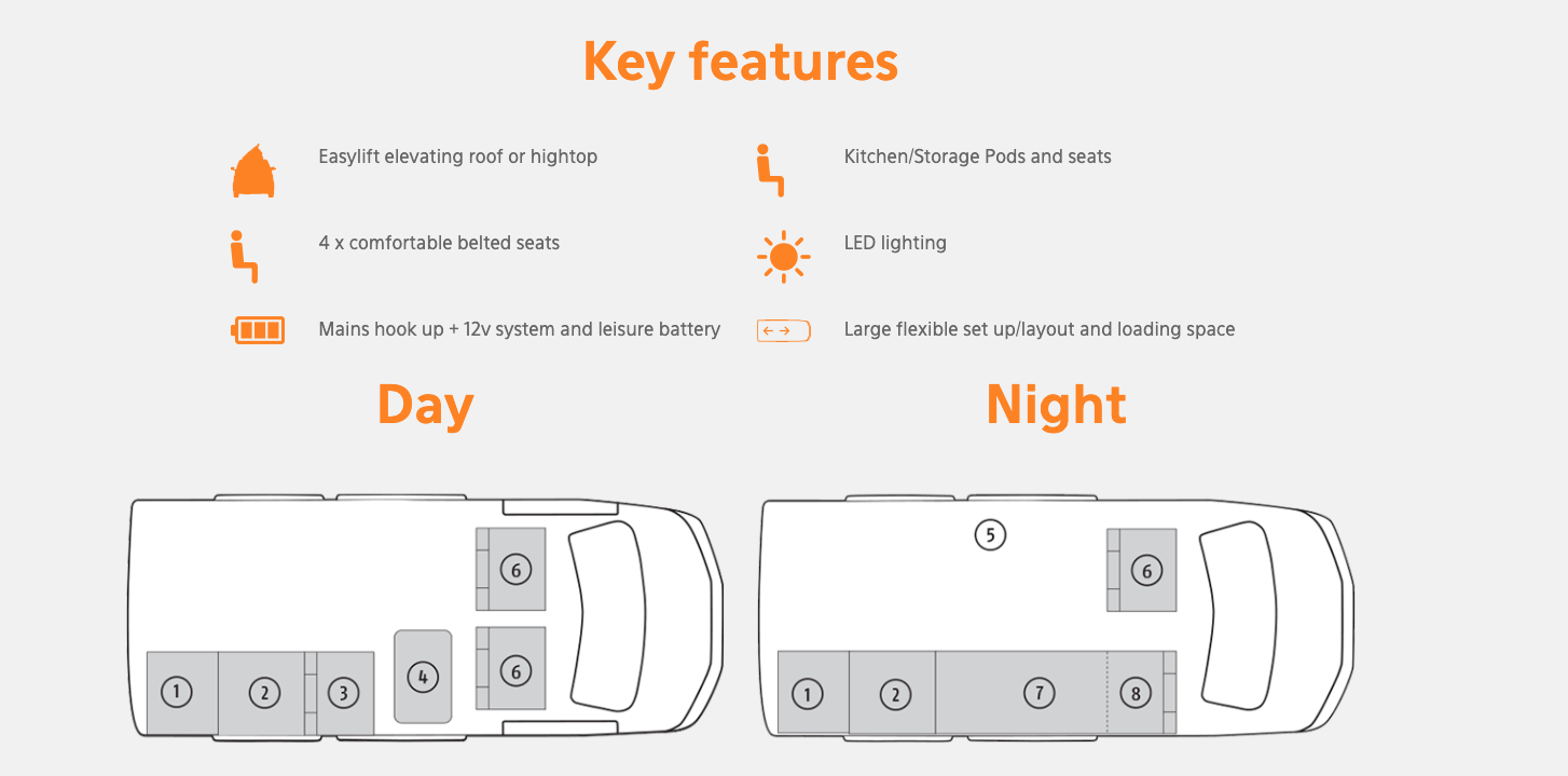 Bilbo's space van camper van layout
