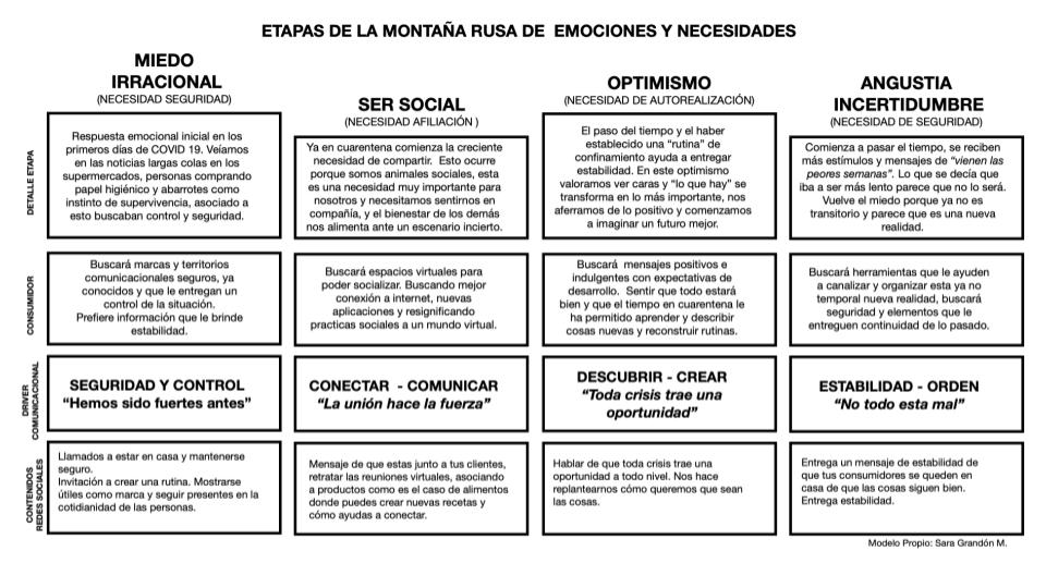 etapas_montana_rusa_emociones