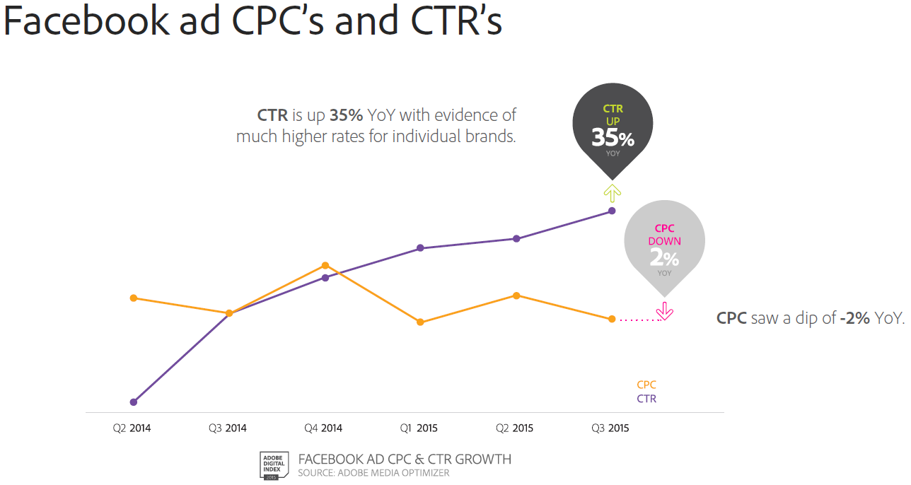 facebook_ads_cpc