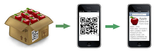 fresh produce traceability for fruit & vegetables