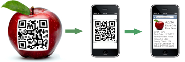 fresh produce traceability for fruit & vegetables