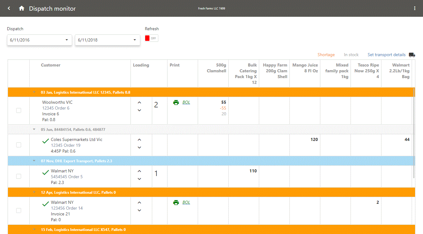 fresh produce business intelligence