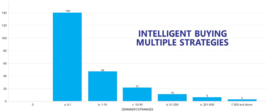 Order Validity Analysis: 7 Essential Steps to Expert Demand Planning