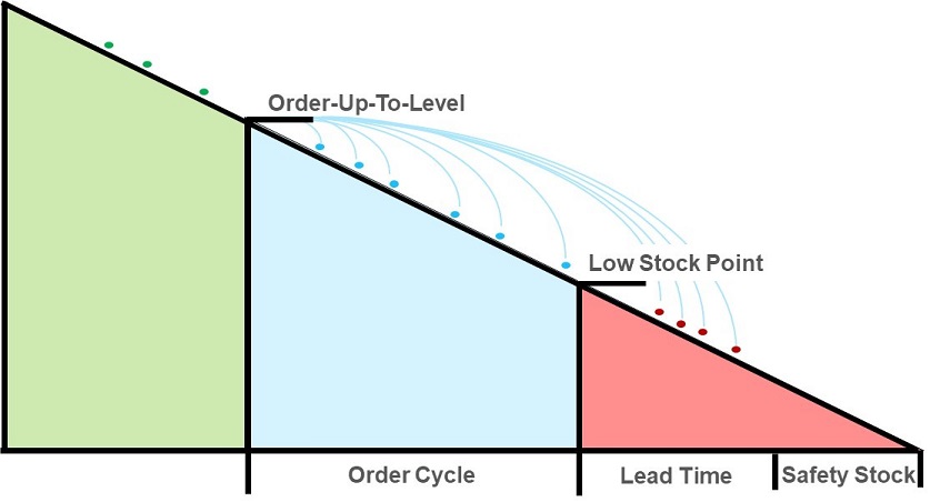 Essential Steps to Expert Demand Planning in fresh produce supply chains
