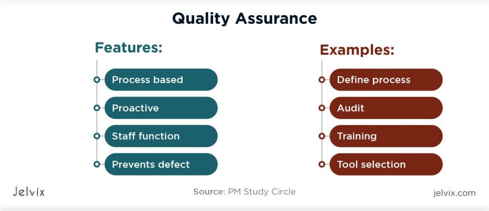 Quality assurance (QA) and quality control (QC) distinction is that QA is process-oriented, whereas QC is product-oriented; for food manufacturing, food packing, fresh produce, and fruit & vegetable packing.