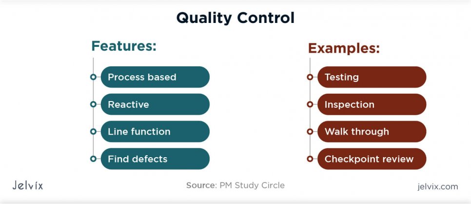 Quality assurance (QA) and quality control (QC) distinction is that QA is process-oriented, whereas QC is product-oriented; for food manufacturing, food packing, fresh produce, and fruit & vegetable packing.