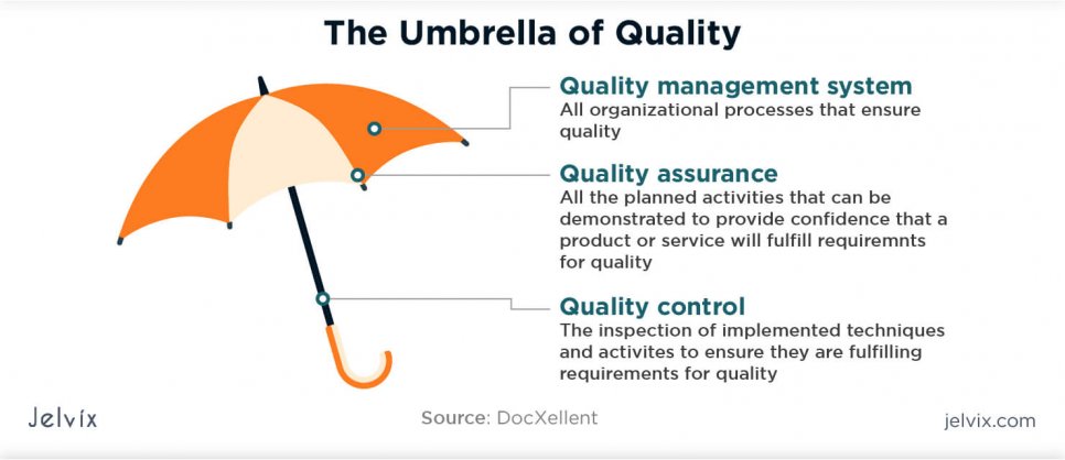 Quality assurance (QA) and quality control (QC) distinction is that QA is process-oriented, whereas QC is product-oriented; for food manufacturing, food packing, fresh produce, and fruit & vegetable packing.