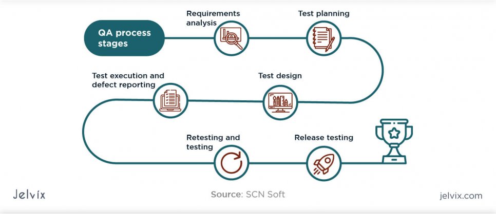 Quality assurance (QA) and quality control (QC) distinction is that QA is process-oriented, whereas QC is product-oriented; for food manufacturing, food packing, fresh produce, and fruit & vegetable packing.