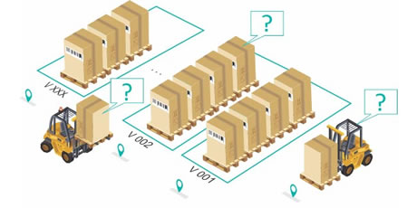 RFID Fresh produce inventory pallet control