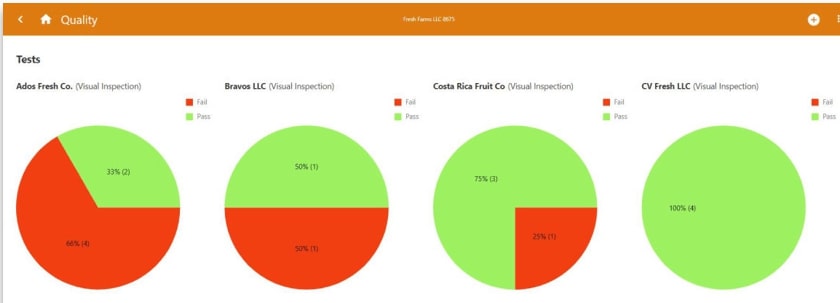 GFSI compliance for fruit and vegetable handling