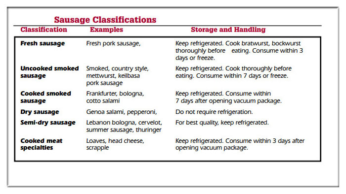Sausage manufacturing processing app