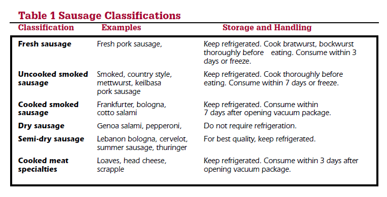 Sausage manufacturing app