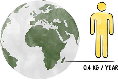 Olive oil manufacturing app