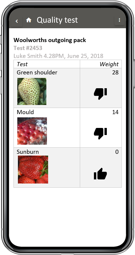 Traceability requirements matrix fresh produce