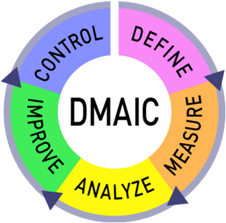 Six Sigma