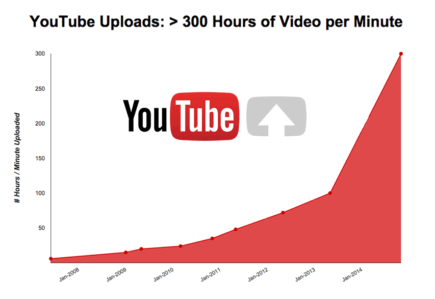 Source: Tubular Insights