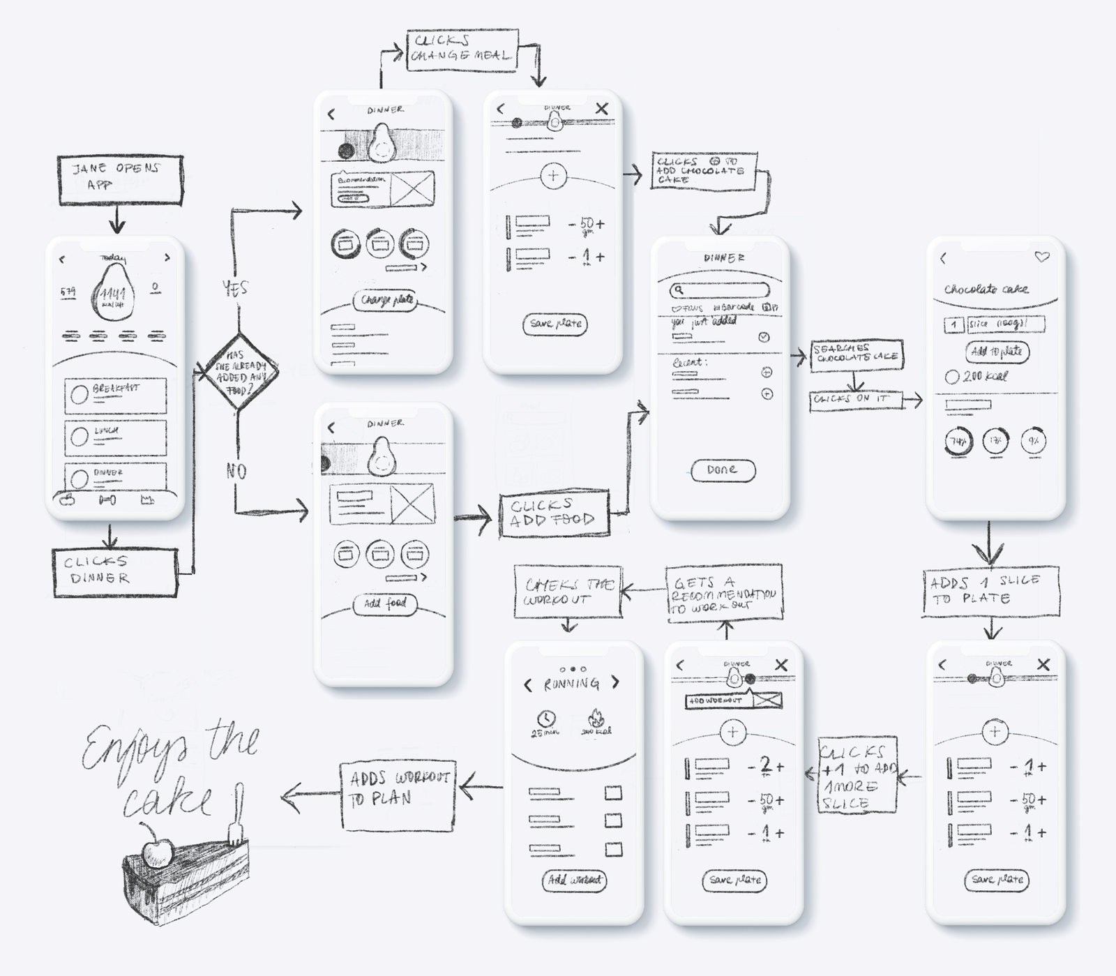 Case Study: Mobi Lab UX/UI Design Internship Test Assignment
