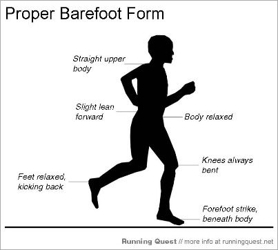 Ultimate Barefoot Running Technique Guide: Beginners How To Guide