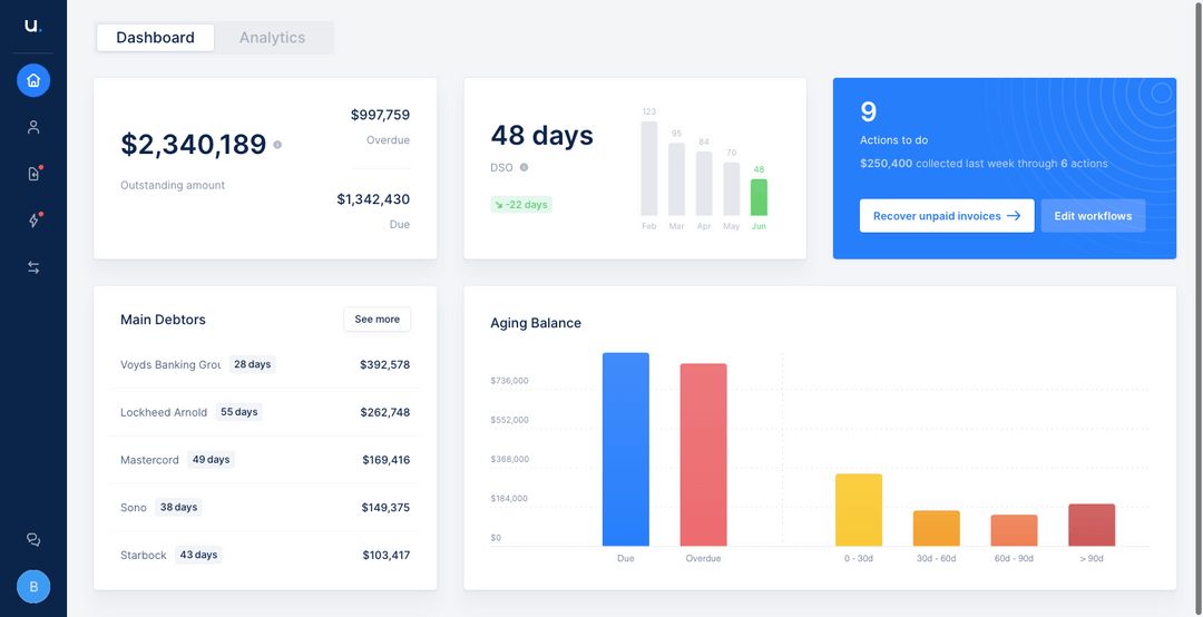 Miro Dashboard - SaaSFrame