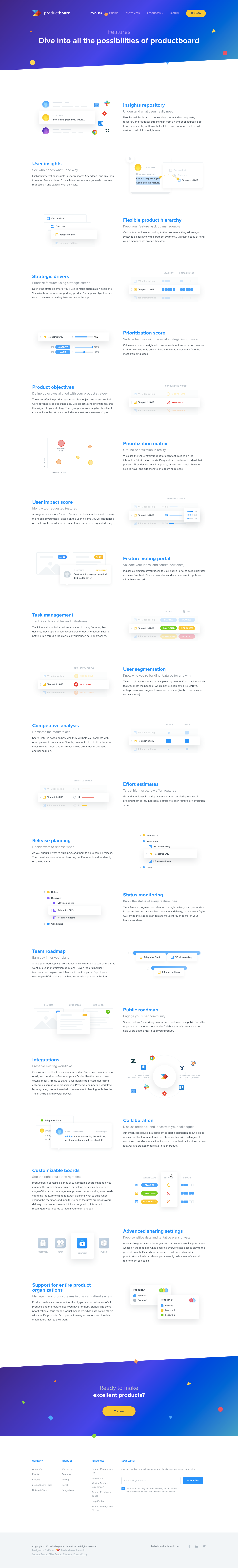 Productboard Features Page SaaSFrame