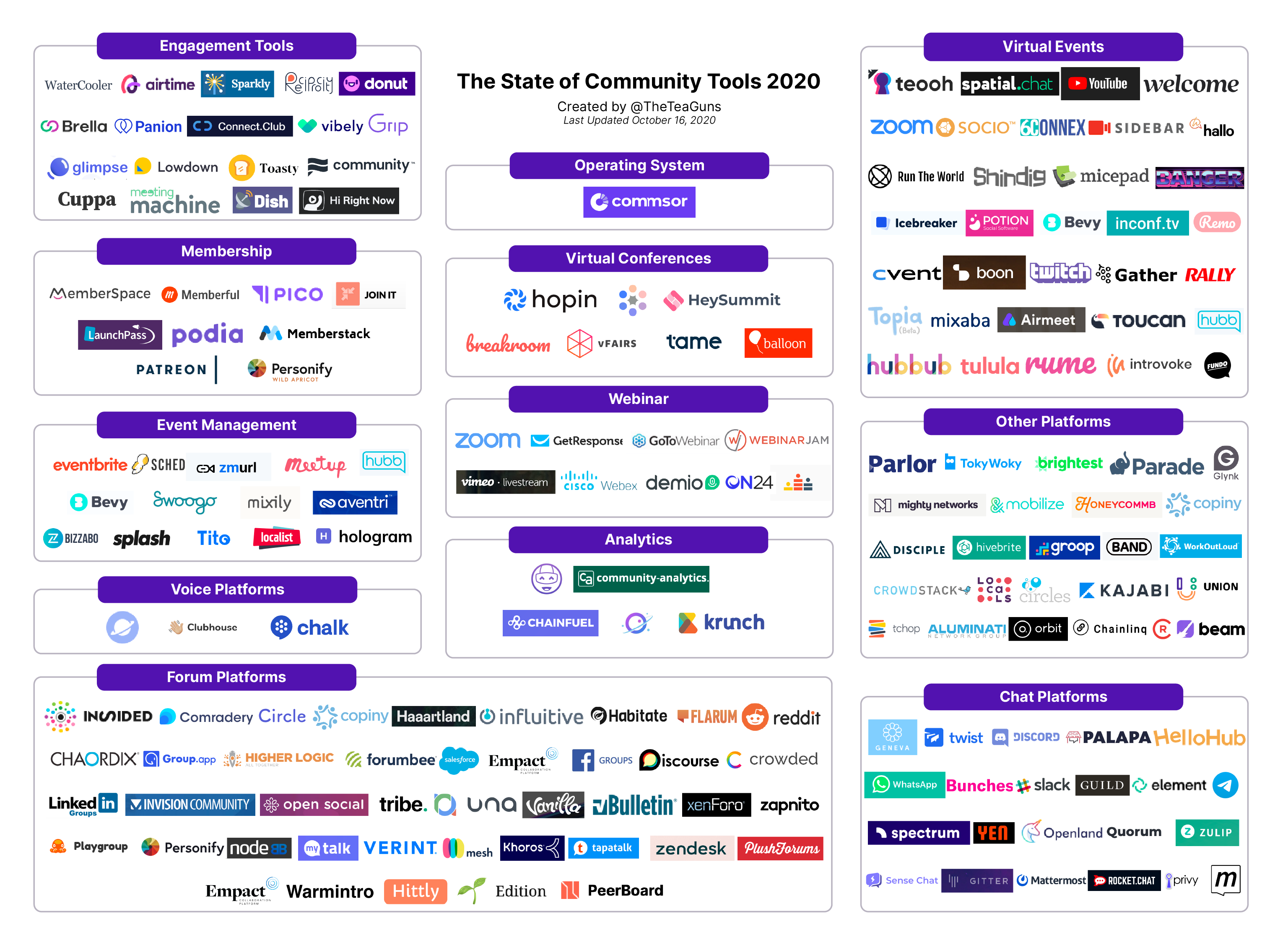 Mapping the Growing Ecosystem of Community Tools