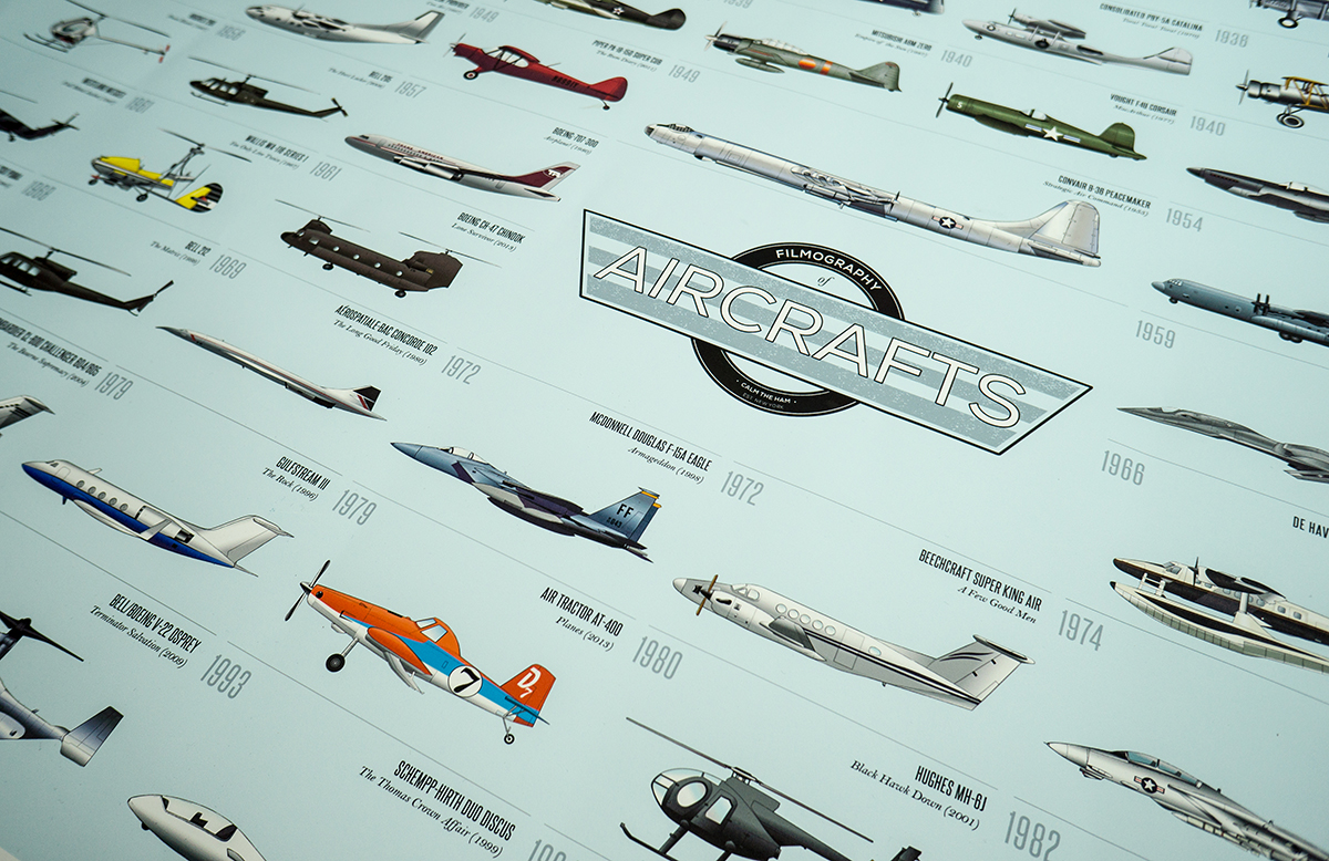 The Filmography of Aircrafts