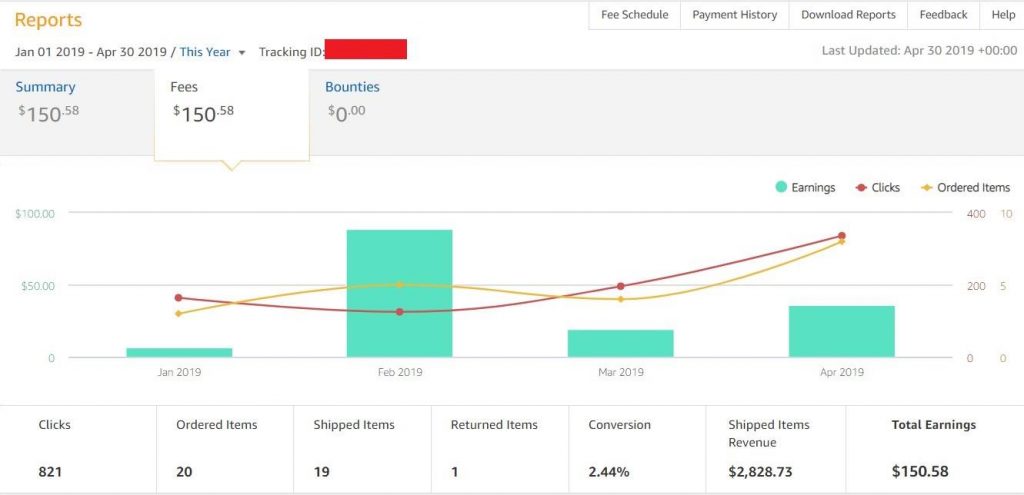 earning from website flipping site