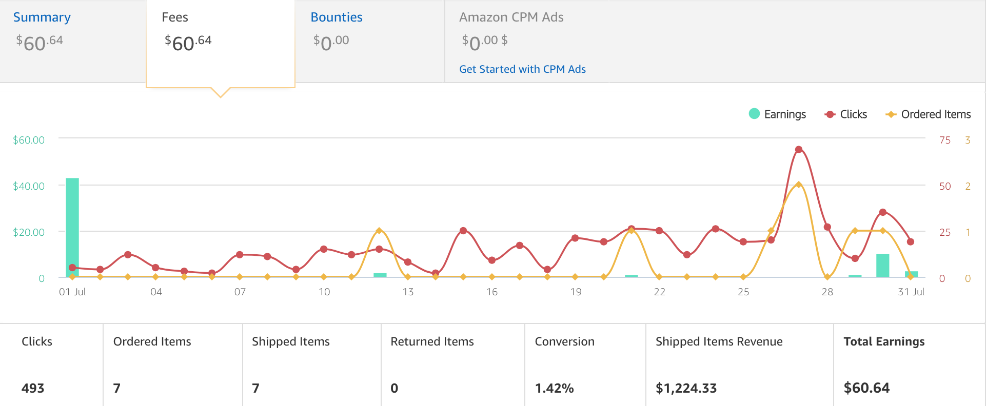 july website flipping earnings