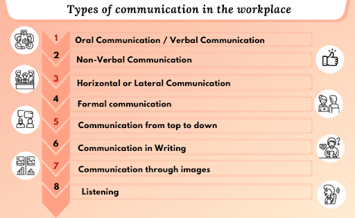 Types of communication in the workplace
