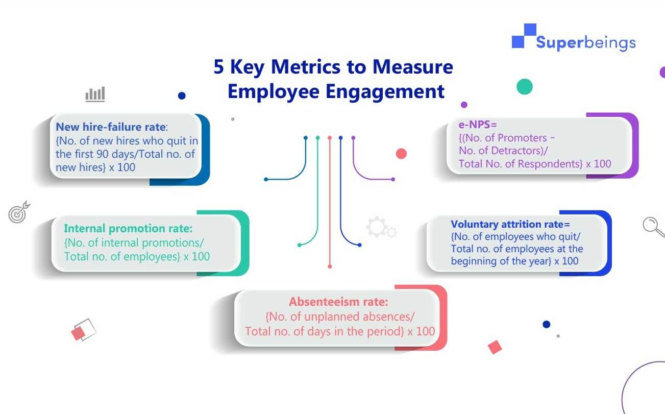 5 key metrics to measure employee engagement