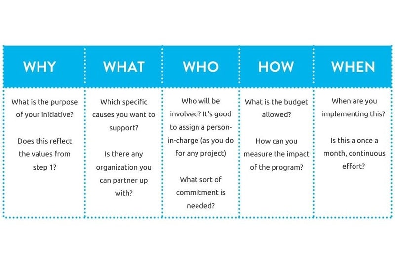 Buy One Give One Model A Guide