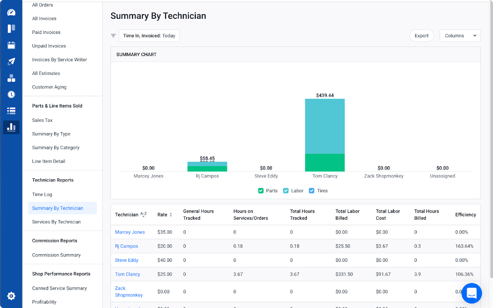 Understand the efficiency of your auto repair shop with the Summary by Techician Report in Shopmonkey.
