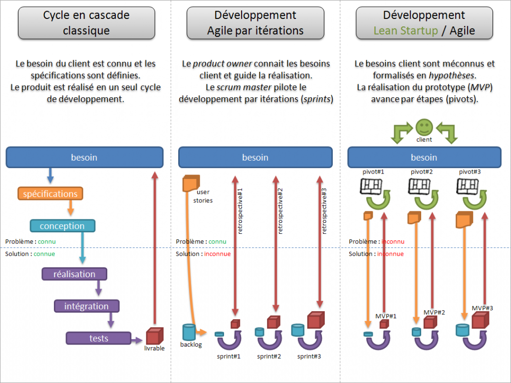 cascade Agile Lean Startup