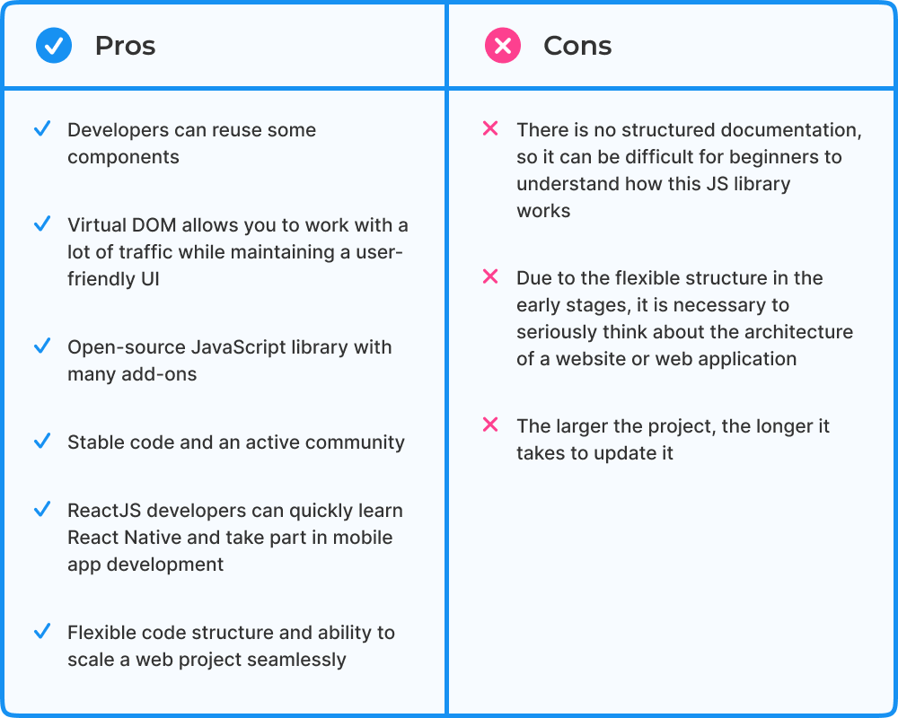 React alternatives: Pros and Cons