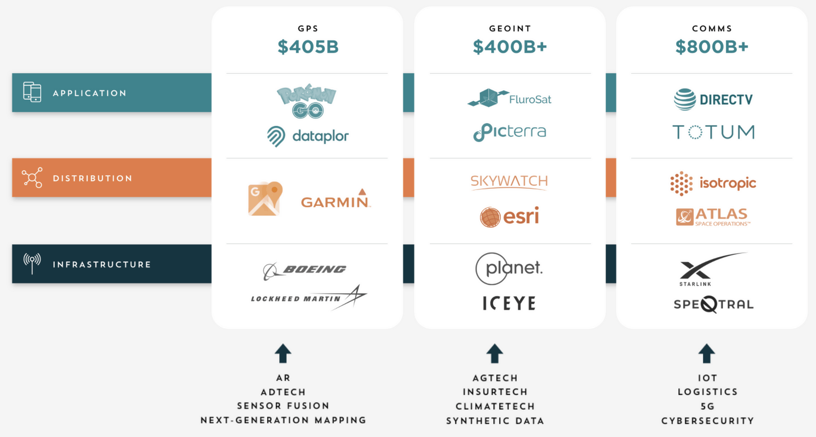 Investment thesis outline picture