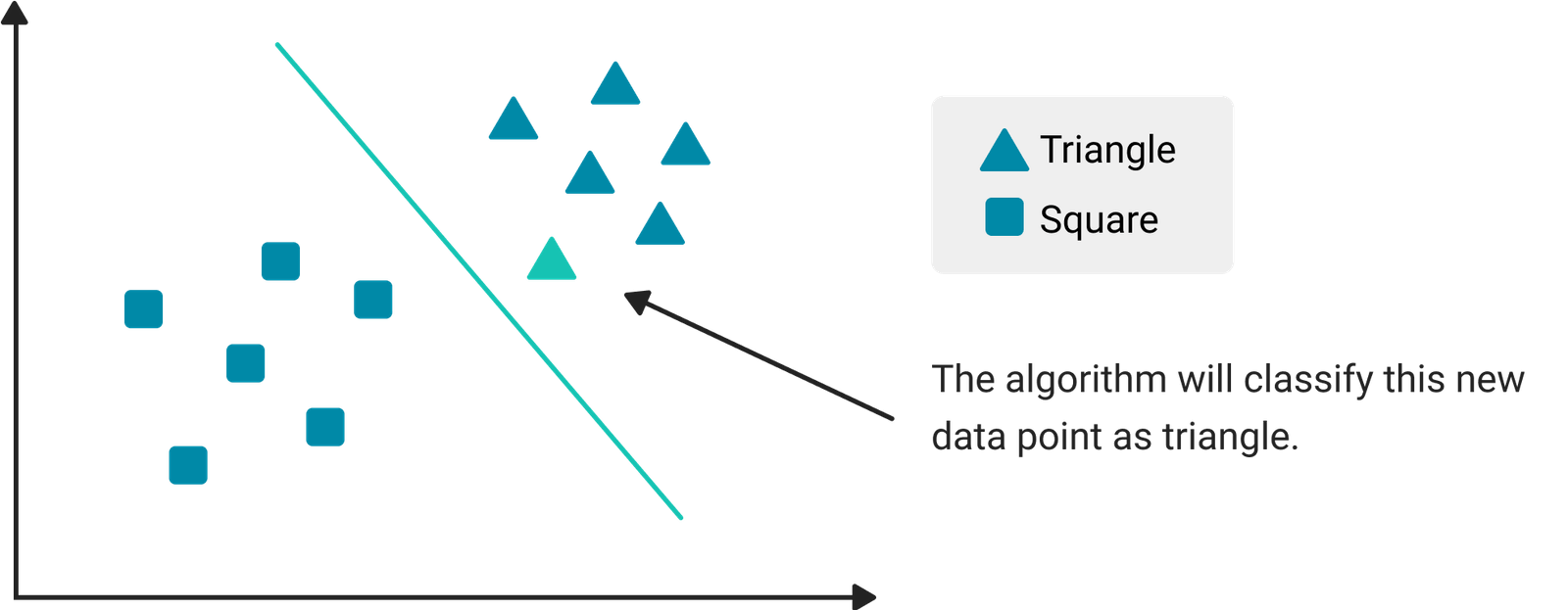 UXAI: AI Basics