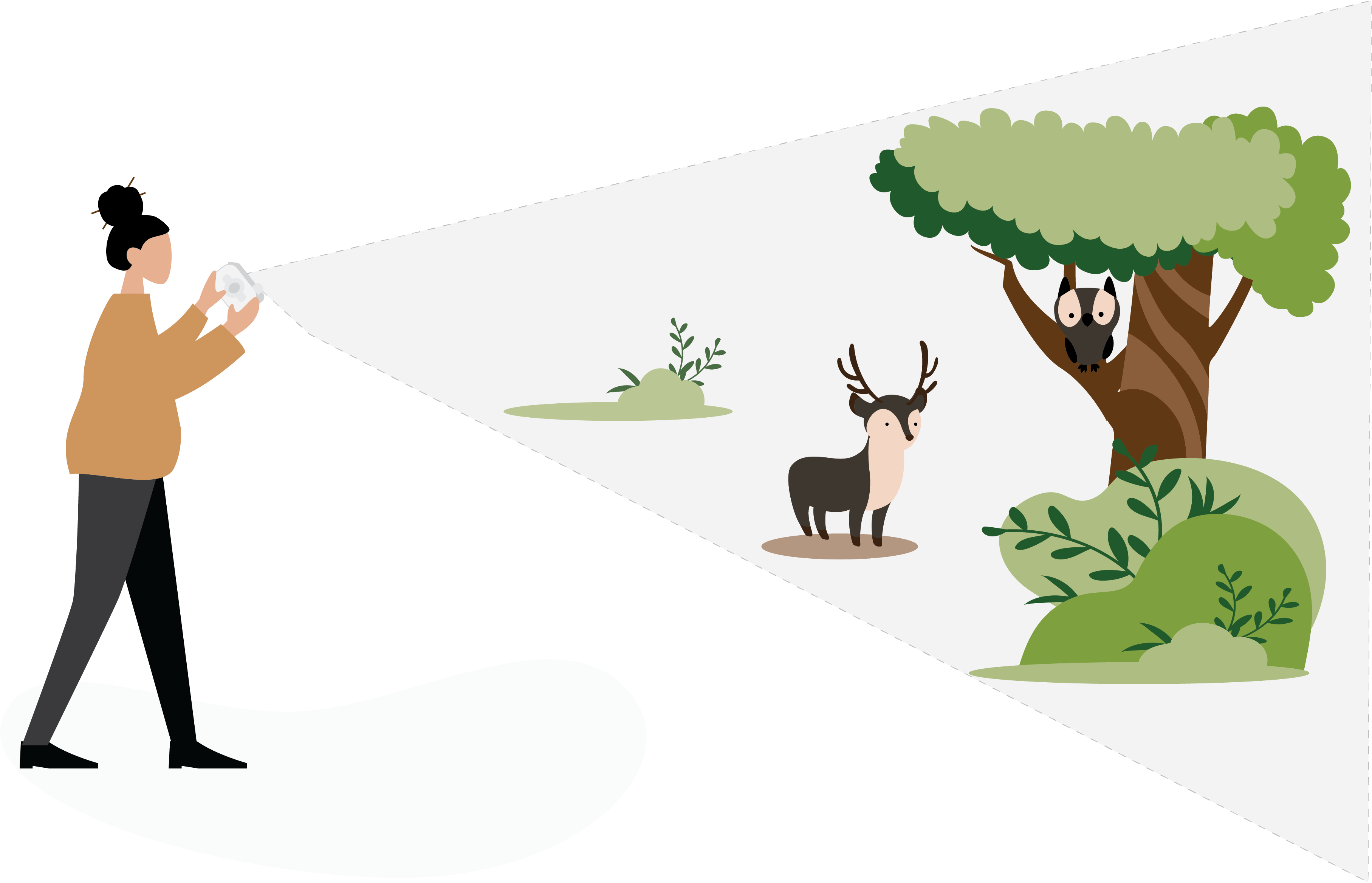 Multi species Ethnography