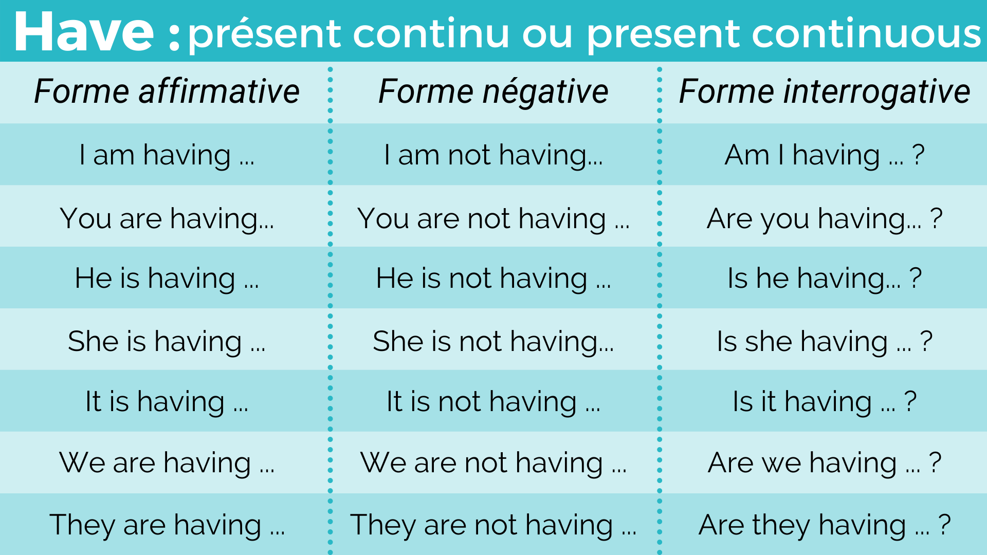 Le verbe avoir au Present continuous ou present progressive