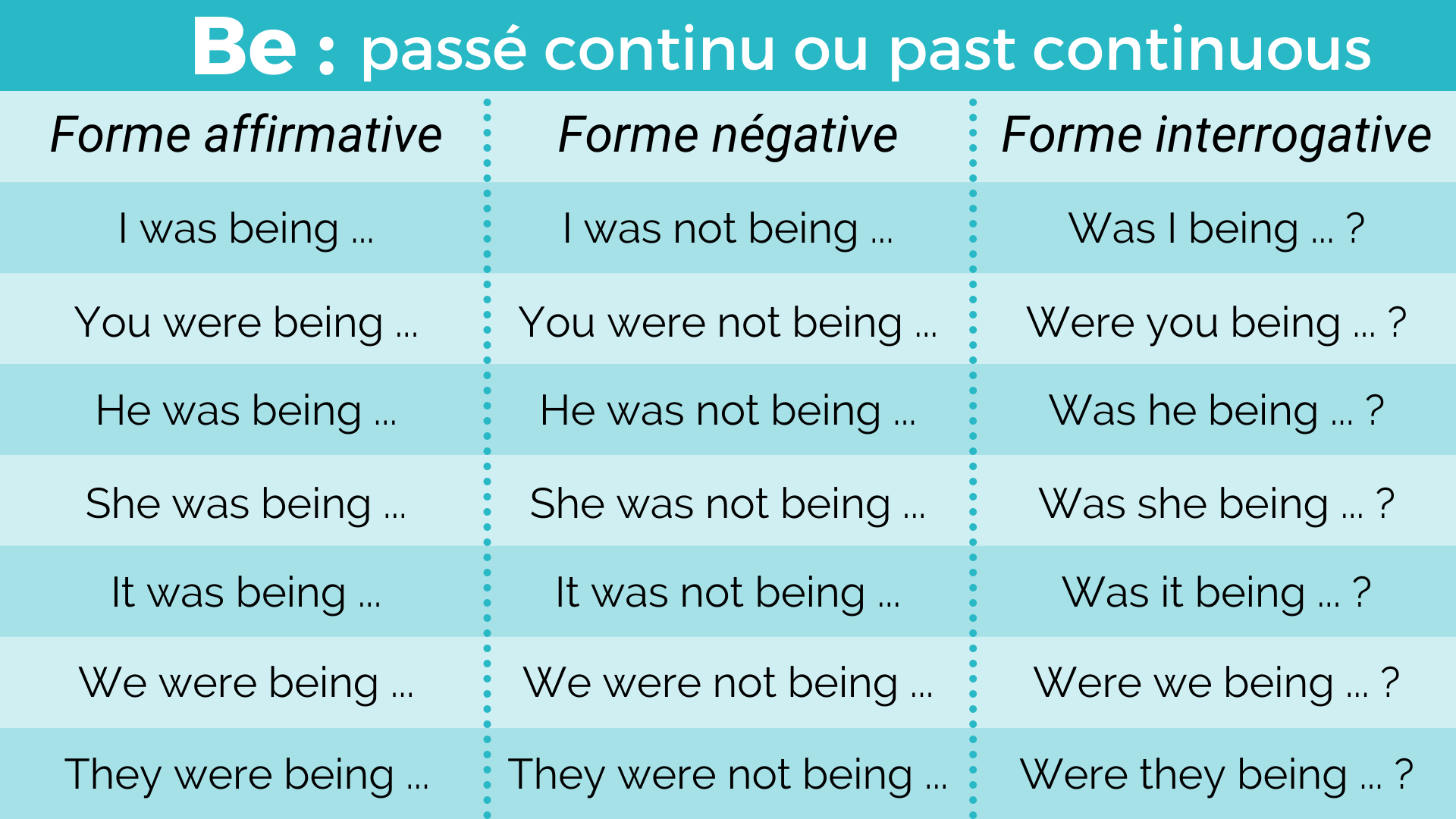 Le verbe être au past continuous