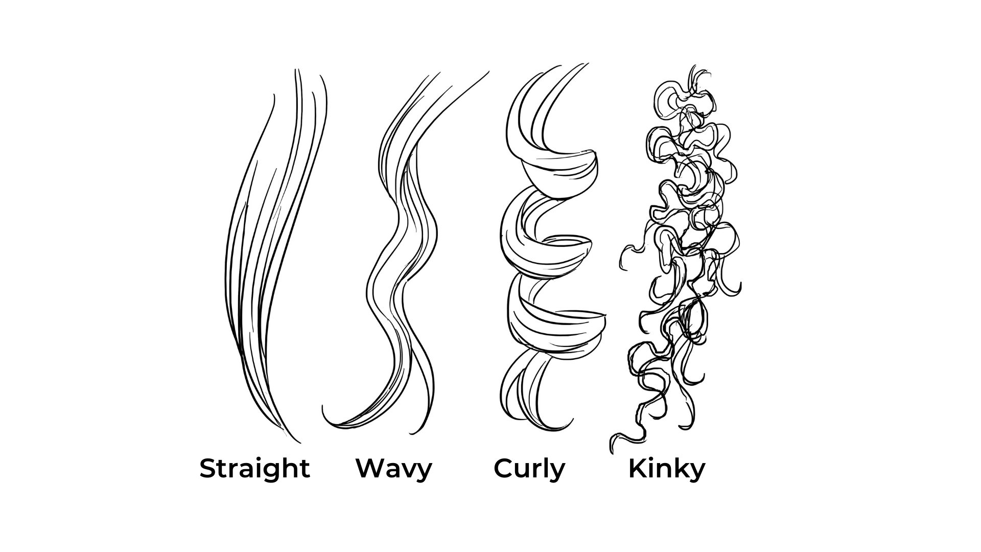 parties du corps en anglais : vocabulaire des cheveux