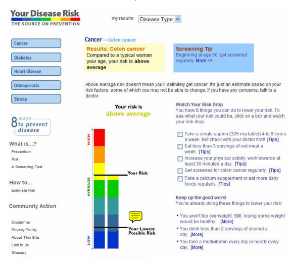 Your Disease Risk chart example