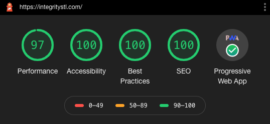 Integrity's Lighthouse audit score