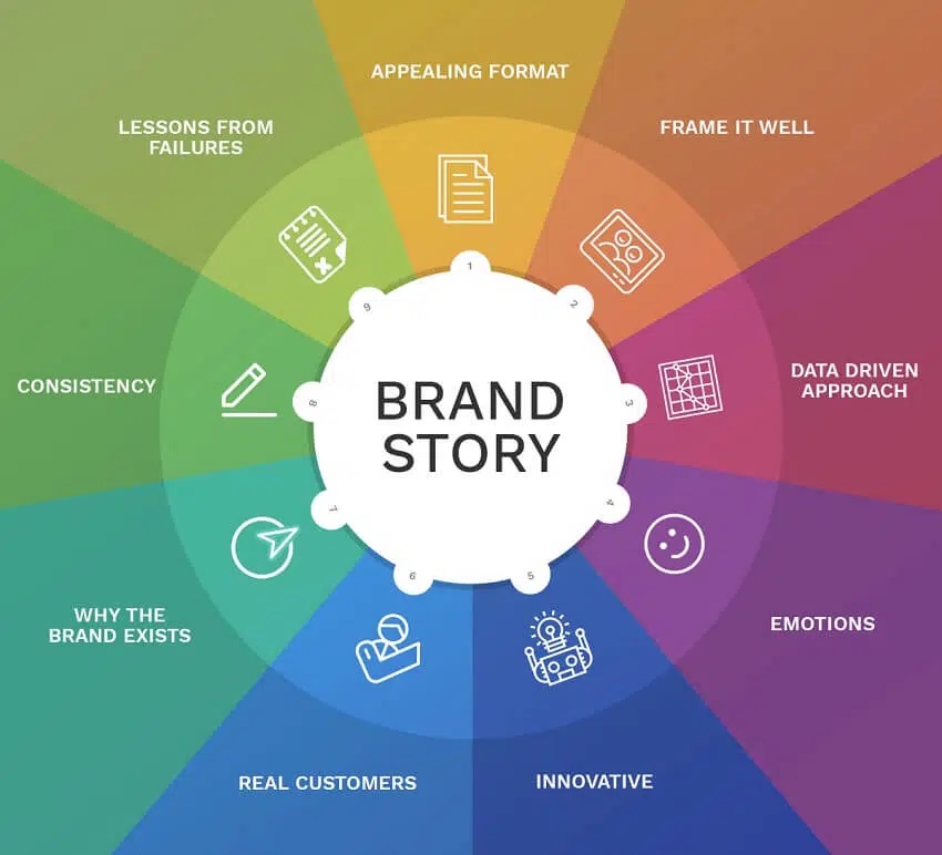 Brand story tips graphic