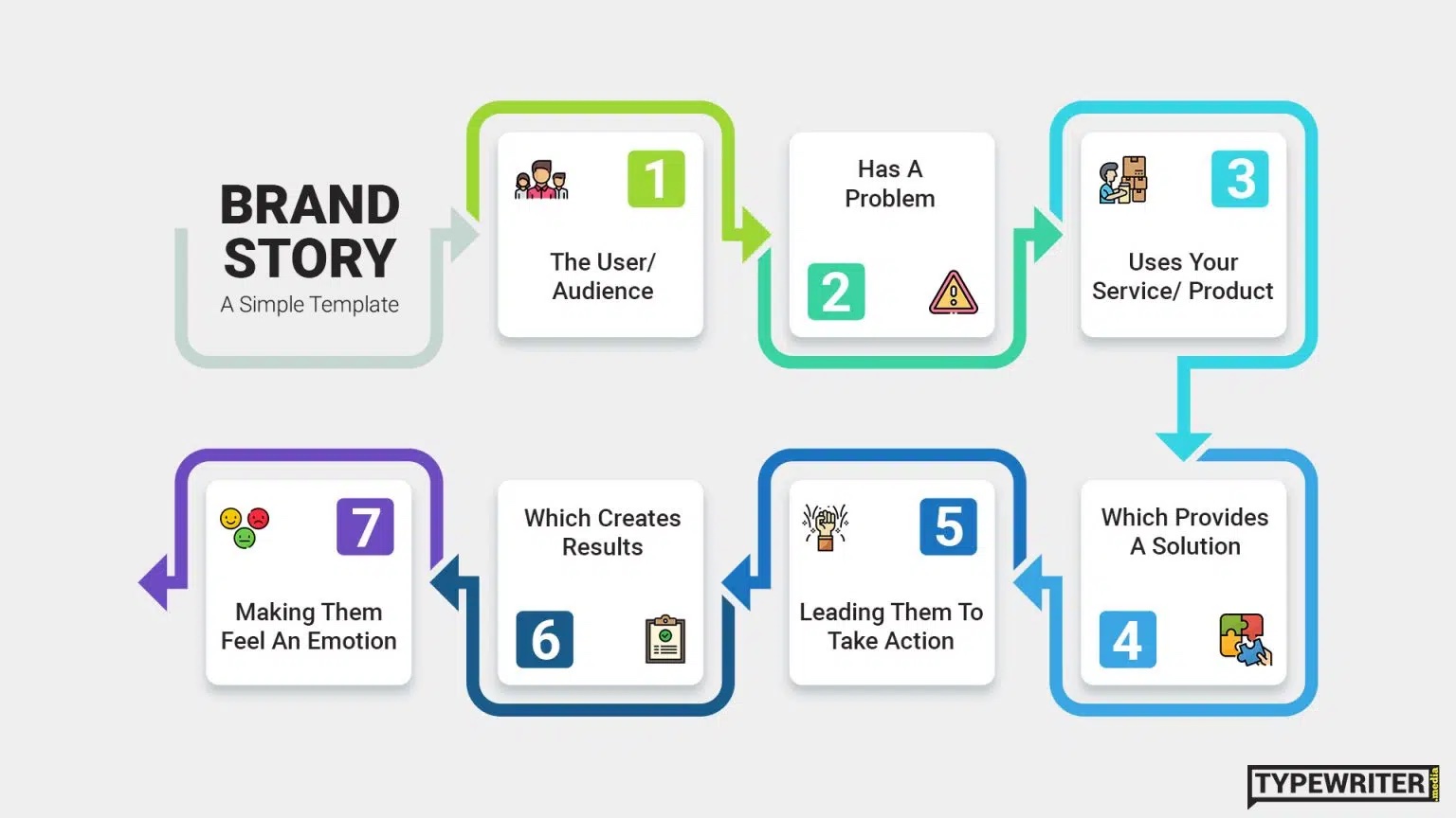 Brand storytelling graphic